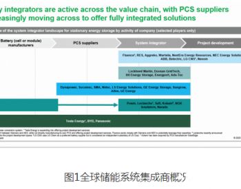 構(gòu)建生物質(zhì)能資源數(shù)據(jù)庫信息系統(tǒng) 賦能新能源與清潔能源發(fā)展
