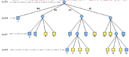 地理信息系統(tǒng)與生物質(zhì)能資源數(shù)據(jù)庫 融合技術(shù)與綠色能源的未來