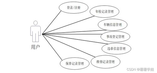 SSM車輛信息檢索系統(tǒng)設(shè)計(jì)與實(shí)現(xiàn)及生物質(zhì)能資源數(shù)據(jù)庫信息系統(tǒng)參考